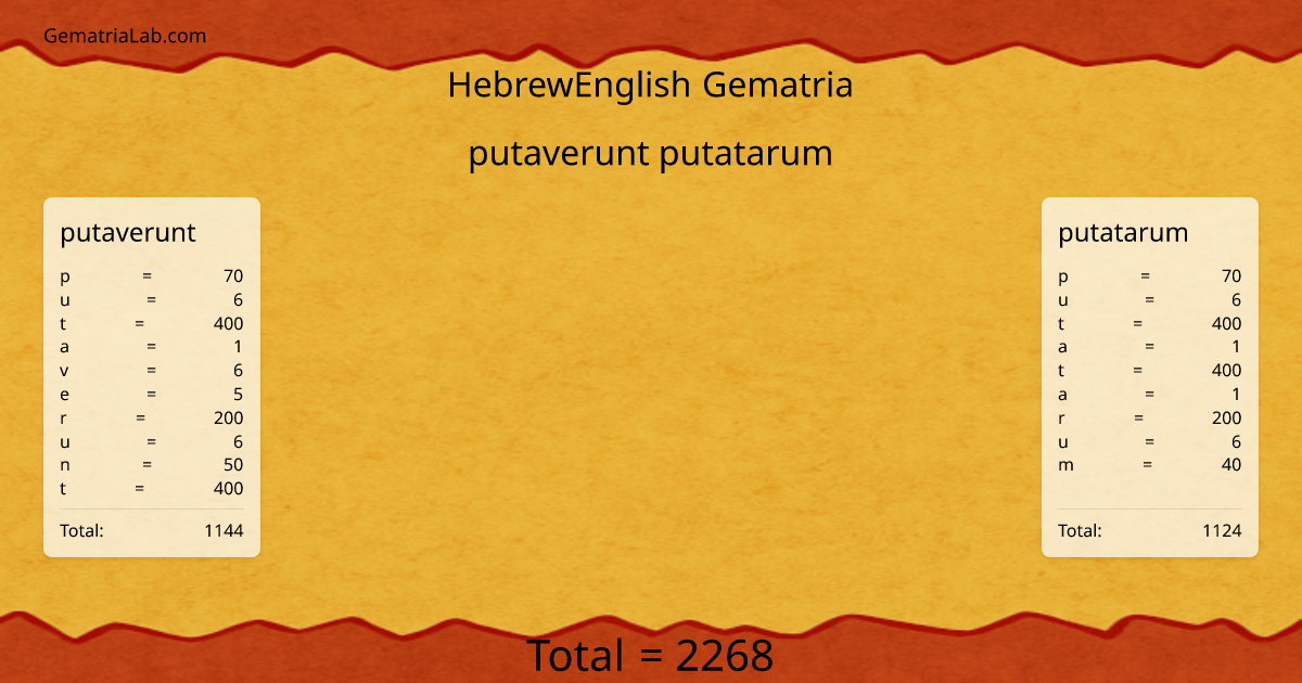putaverunt putatarum in hebrewEnglish Gematria
